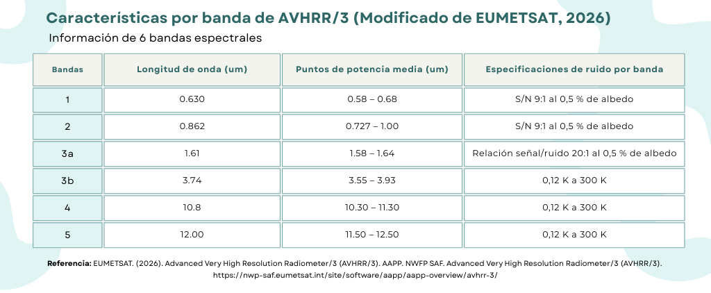 Tabla de productos ABI